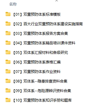 双重预防体系文件合集