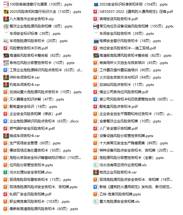 设备设施风险点告知卡（57份）